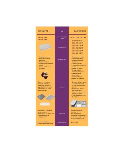 Печь ротационная РПШ-16-2/1Л серии LIGHT (в комплекте ТШГ-16-01), изображение 4