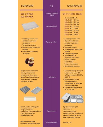 Шкаф расстоечный ШРТ-8 для конвекционных печей, изображение 8